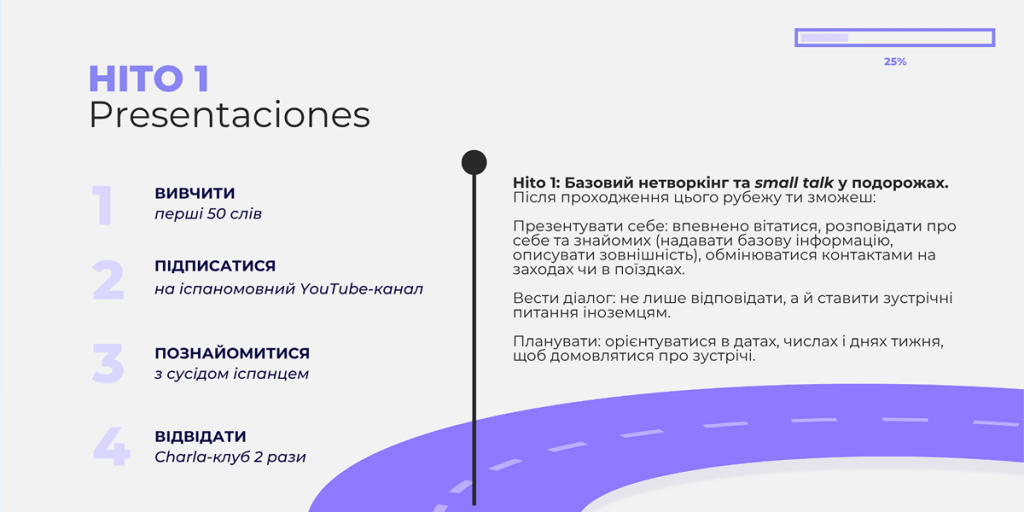 Індивідуальний курс для дітей | TuProfe de español